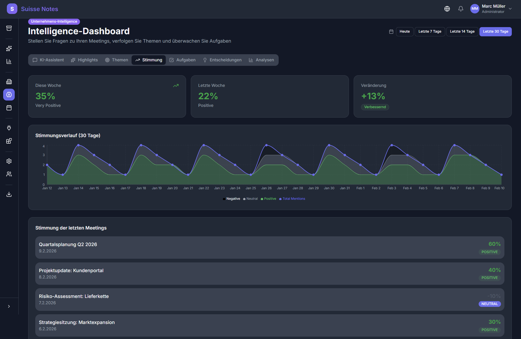 Screenshot: Enterprise Intelligence Dashboard mit Berechtigungsbäumen