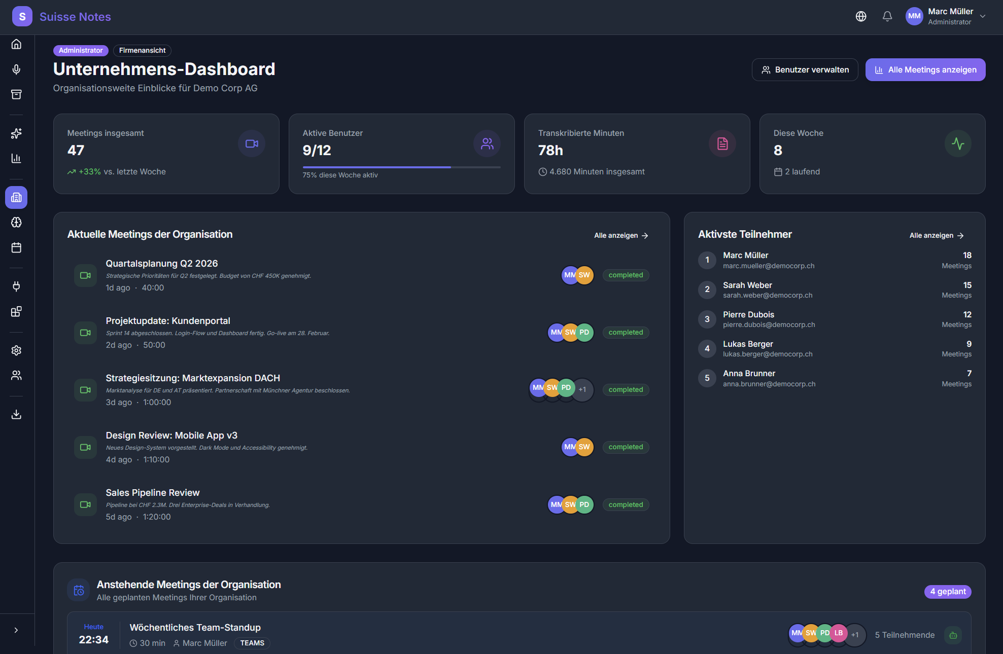 Enterprise Intelligence – Anonymisierte Team-Insights und Berechtigungsbaum